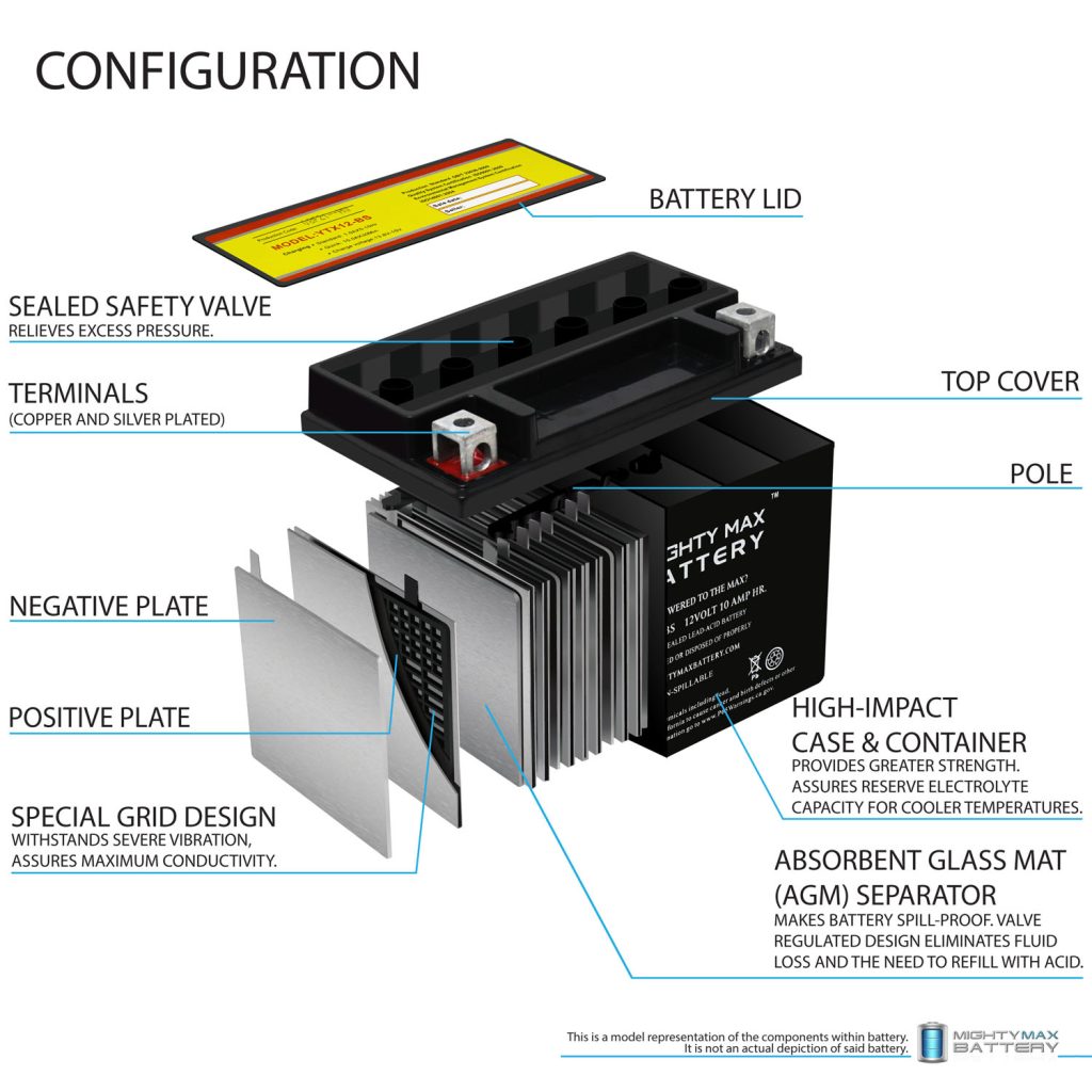 Ytx Bs Volt Ah Cca Rechargeable Maintenance Free Sla Agm