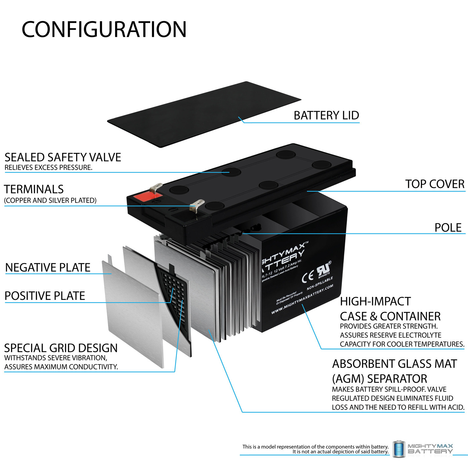 Batería Mighty Max 12 V 7,2 AH sustituye a Powerware Patriot Blackout  Buster + 12 V 1 Amp Chrgr producto de marca