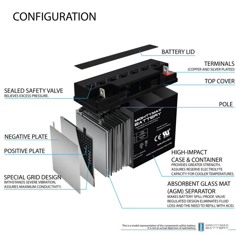 ML22-12 - 12 Volt 22 AH, Nut And Bolt (NB) Terminal, Rechargeable SLA ...