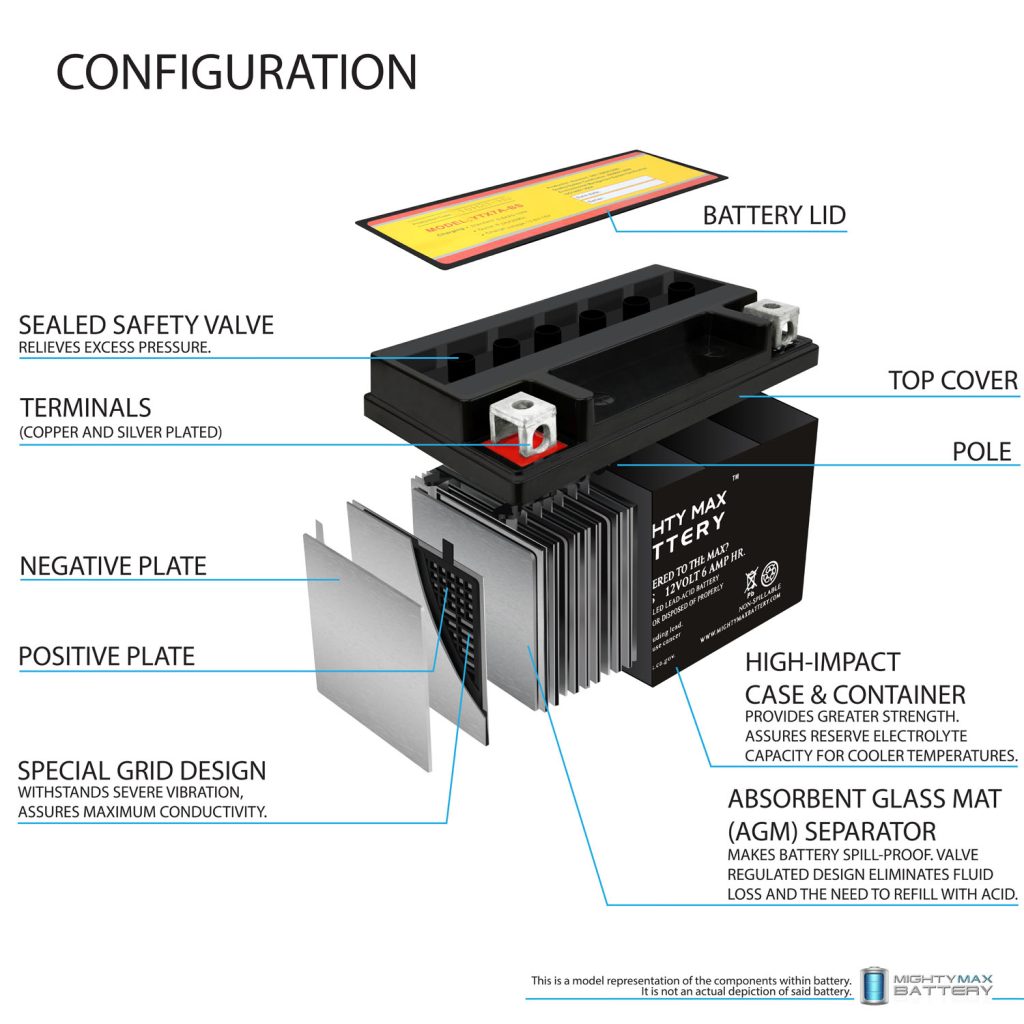 YTX7ABS Battery for Tao Tao 50CC Scooter 2009 MightyMaxBattery