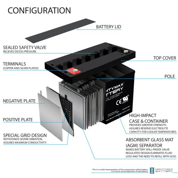 12v 100ah Sla Replacement Battery Compatible With Interstate Dcm0100 Mightymaxbattery 8751