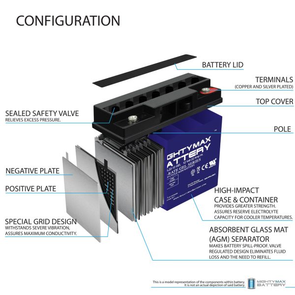 12v 22ah Gel Battery Replacement For Golden Technologies Literider