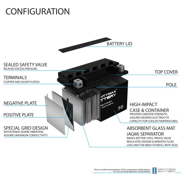 YTZ10S 12V 8.6AH 190CCA SLA BATTERY