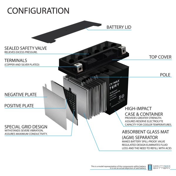 YTX20L-BS Power Sport AGM Series Sealed AGM Battery