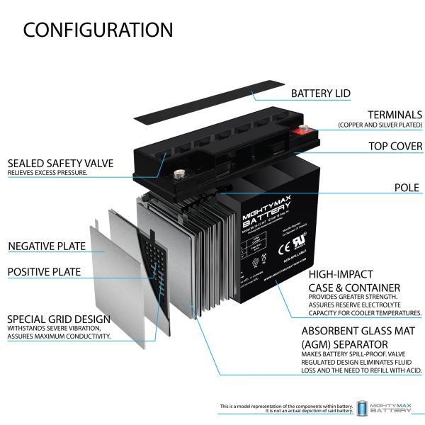 12V 18AH INT Battery Replacement for Deliberate 6FM18 MightyMaxBattery