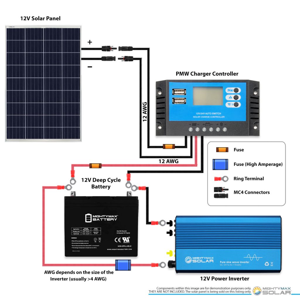 100 Watt 12 volt polycrystalline solar panel - MightyMaxBattery