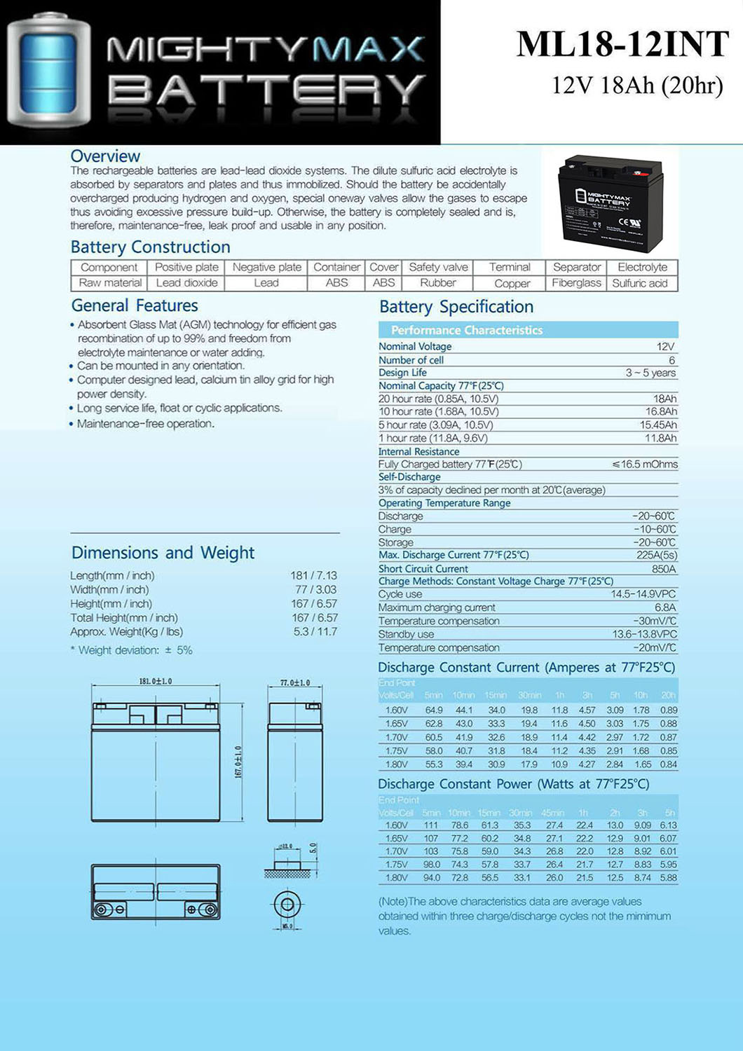 12V 18AH SLA Battery for Black Decker Electromate 400 - MightyMaxBattery