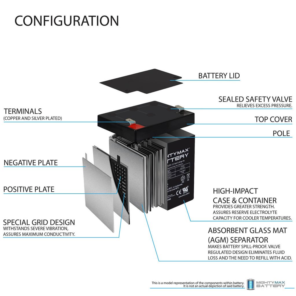 Mighty Max Battery ML5-12F2 - 12 Volt 5 AH, F2 Terminal, Rechargeable ...