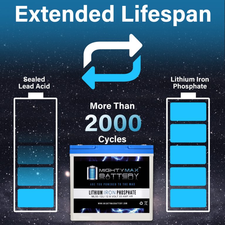 Mighty Max Battery ML55 12LI 12 Volt 55 AH Deep Cycle Lithium Iron