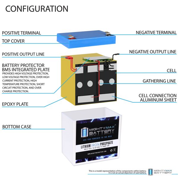 Mighty Max Battery ML5-12LI - 12 Volt 5 AH Deep Cycle Lithium Iron Phosphate (LiFePO4) Rechargeable and Maintenance Free Battery