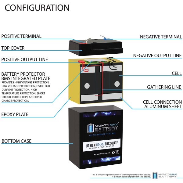Mighty Max Battery ML4-6LI - 6 Volt 4.5 AH Deep Cycle Lithium Iron Phosphate (LiFePO4) Rechargeable and Maintenance Free Battery