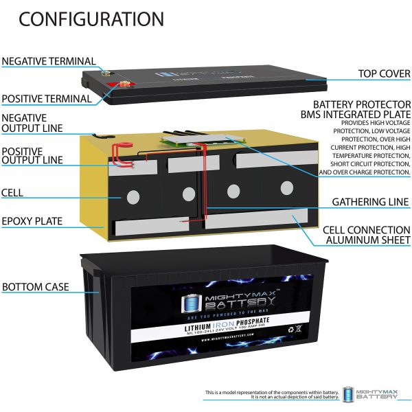 Mighty Max Battery ML100-24LI 24V 100Ah Lithium Iron Phosphate (LiFePO4) Rechargeable and Maintenance Free Battery