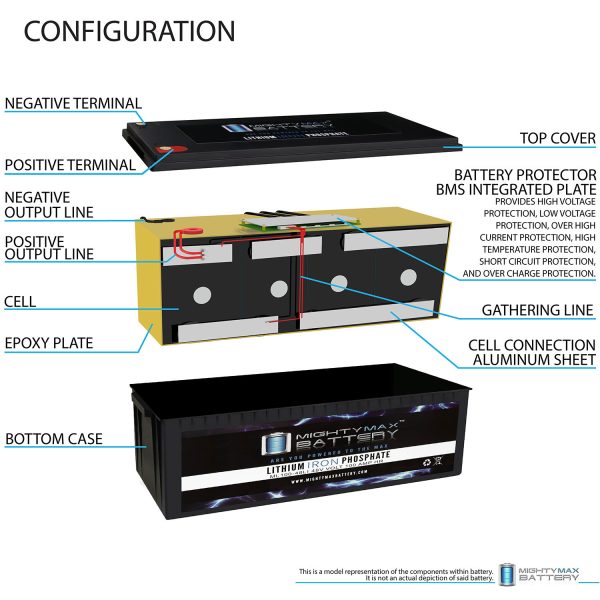 Mighty Max Battery ML100-48LI 48V 100Ah Lithium Iron Phosphate (LiFePO4) Rechargeable and Maintenance Free Battery