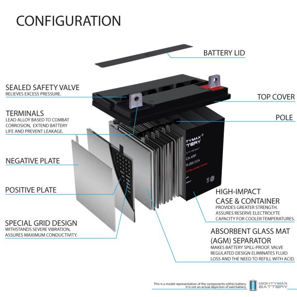 ML-U1-CCA-XRP -12 Volt, 200 CCA, Nut and Bolt (NB) Terminal, Rechargeable SLA AGM Battery