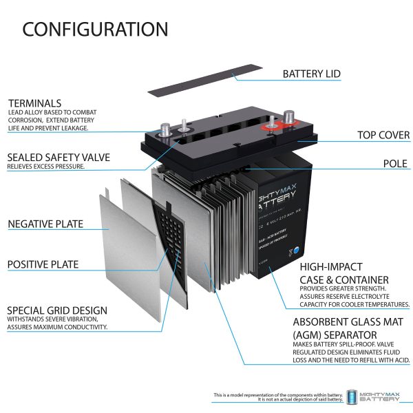 Mighty Max Battery ML210-6GC2 - 6 Volt 210 AH, Dual Terminal, Rechargeable SLA AGM Battery for Golf Cart