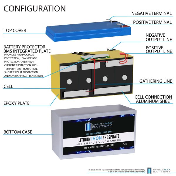 Mighty Max Battery ML7-12LI - 12 Volt 7 AH Deep Cycle Lithium Iron Phosphate (LiFePO4) Rechargeable and Maintenance Free Battery
