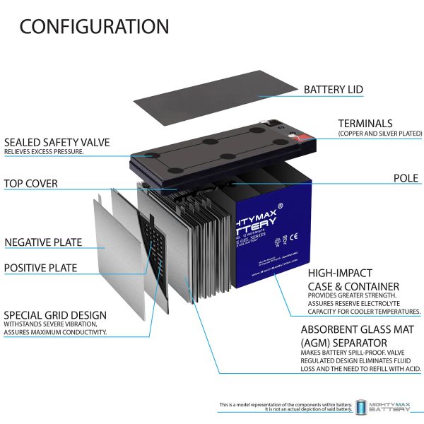 ML9-12GEL - 12 Volt 9 AH, GEL Type, F2 Terminal, Rechargeable SLA AGM Battery