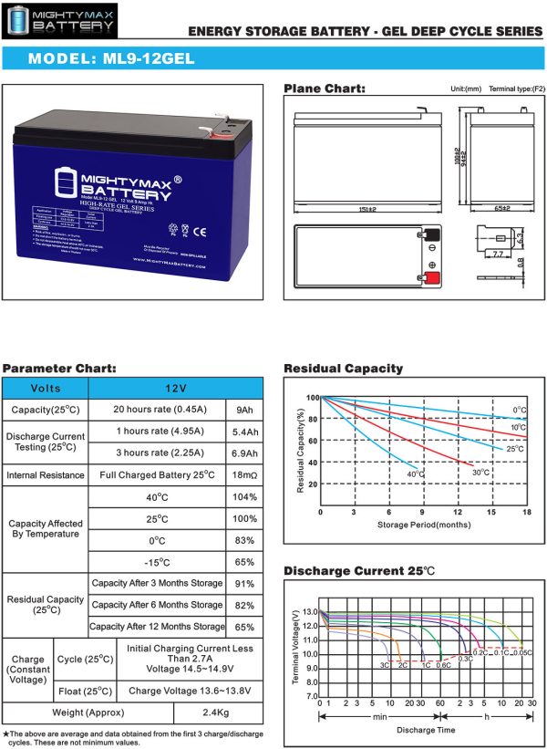 ML9-12GEL - 12 Volt 9 AH, GEL Type, F2 Terminal, Rechargeable SLA AGM Battery