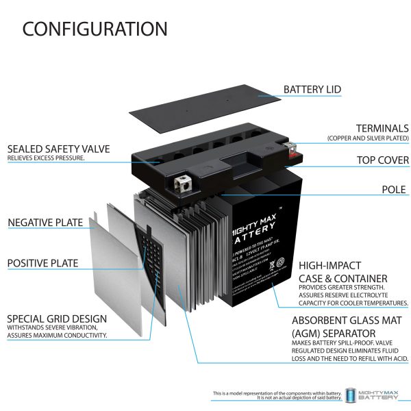 YB16CL-B -12 Volt 19 AH, 250 CCA, Rechargeable Maintenance Free SLA AGM Motorcycle Battery