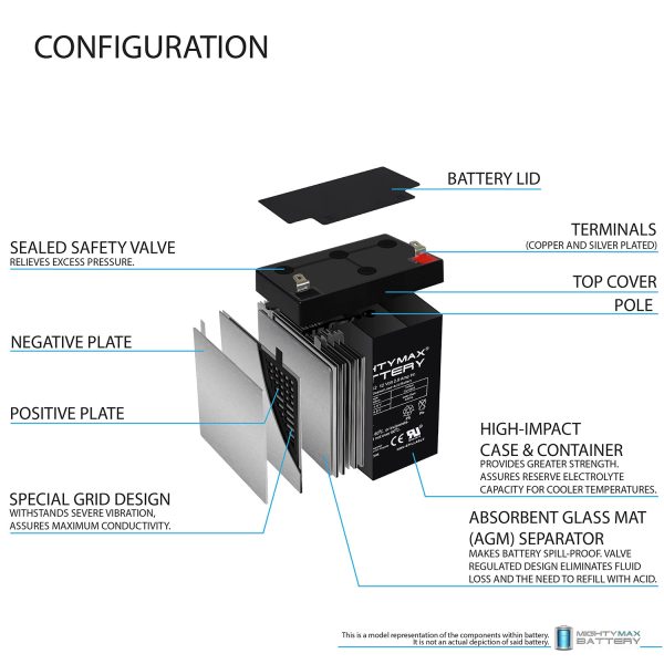 ML2.9-12 - 12Volt 2.9AH, F1 Terminal, Rechargeable SLA AGM Battery