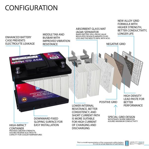 MM-H5 Start and Stop Car BCI Group Size 47 12V 60 AH, 100RC, 680 CCA Rechargeable AGM Car battery