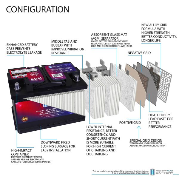 MM-H6 Start and Stop Car BCI Group Size 48 12V 70 AH, 120RC, 760 CCA Rechargeable AGM Car battery
