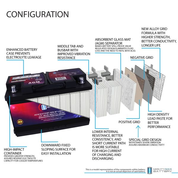 MM-H7 Start and Stop Car BCI Group Size 94R 12V 80AH, 140RC, 850 CCA Rechargeable AGM Car battery