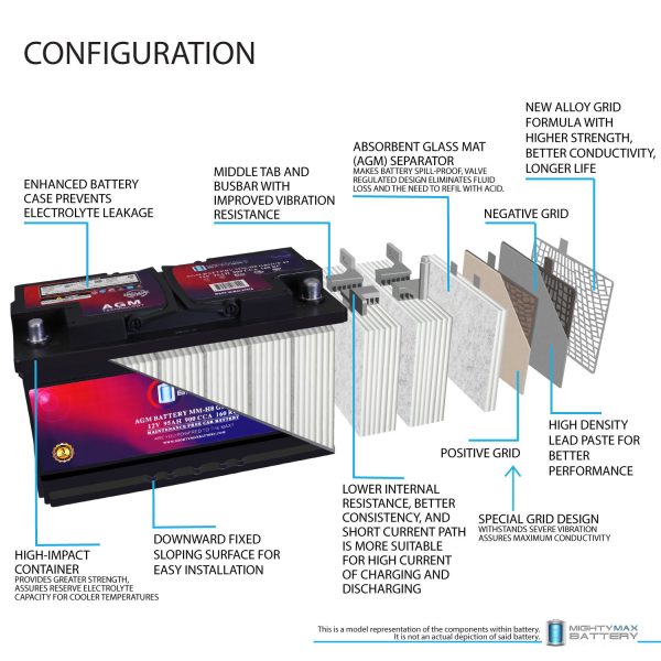 MM-H8 Start and Stop Car BCI Group 49 12V 95Ah, 160RC, 900 CCA Rechargeable AGM Car battery