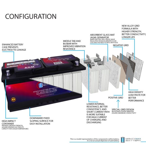 MM-H9 Start and Stop Car BCI Group 95R 12V 100AH, 190RC, 950CCA Rechargeable AGM Car battery
