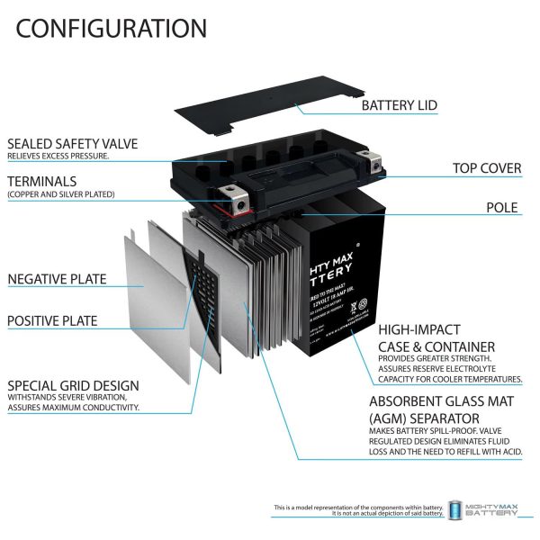 YTX20-BS -12 Volt 18 AH, 270 CCA, Rechargeable Maintenance Free SLA AGM Motorcycle Battery