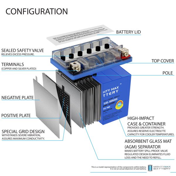 YTX5L-BSGEL -12 Volt 4 AH, GEL Type, 80 CCA, Rechargeable Maintenance Free SLA AGM Motorcycle Battery