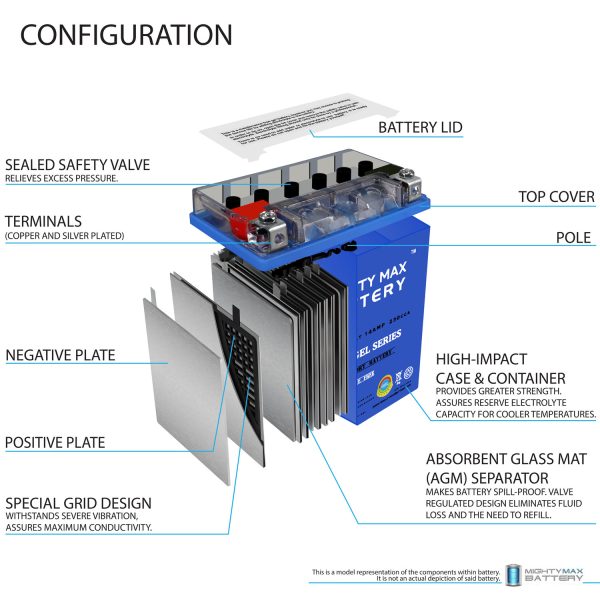 YTX16-BSGEL -12 Volt 14 AH, GEL Type, 230 CCA, Rechargeable Maintenance Free SLA AGM Motorcycle Battery