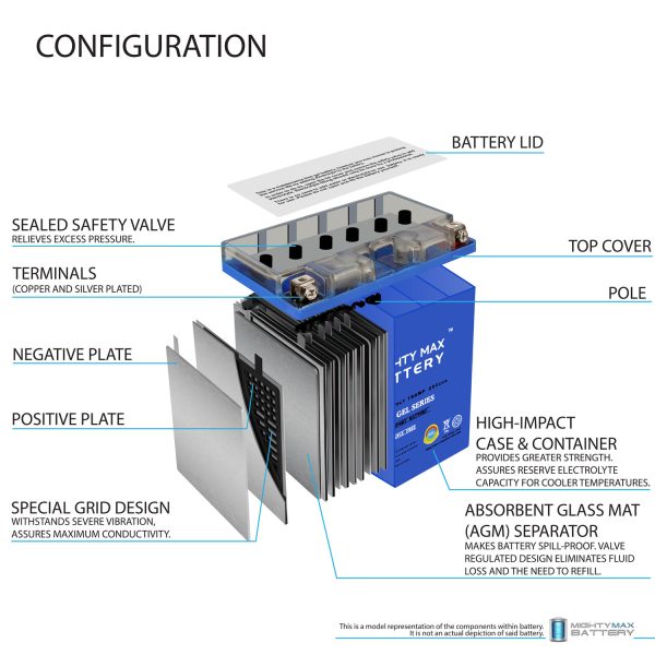 YB16CL-B -12 Volt 19 AH, GEL Type, 250 CCA, Rechargeable Maintenance Free SLA AGM Motorcycle Battery