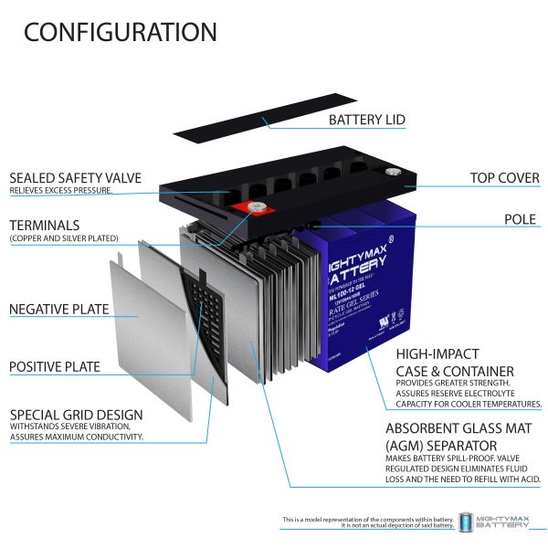 ML100-12GEL - 12 Volt 100 AH, GEL Type, Internal Thread (INT) Terminal, Rechargeable SLA AGM Battery