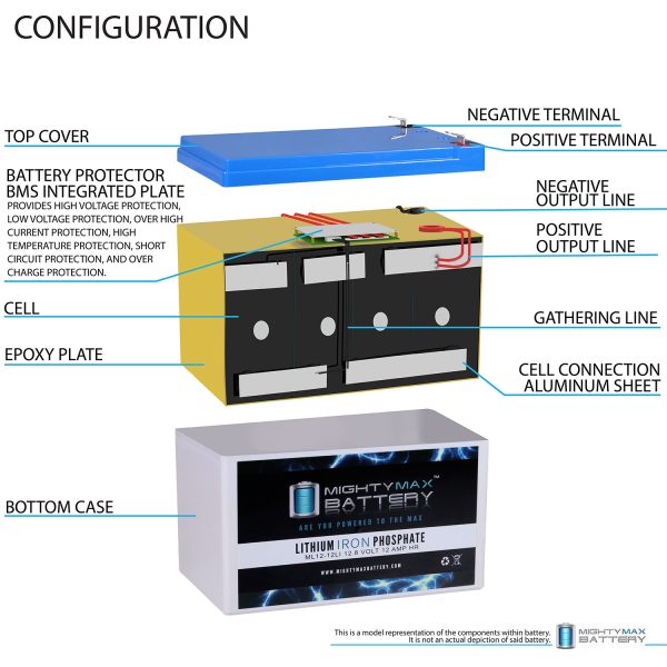 ML12-12LI - 12 Volt 12 AH - Deep Cycle Lithium Iron Phosphate (LiFePO4) Rechargeable Maintenance Free Battery