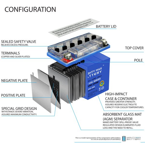 YTX12-BSGEL -12 Volt 10 AH, GEL Type, 180 CCA, Rechargeable Maintenance Free SLA AGM Motorcycle Battery