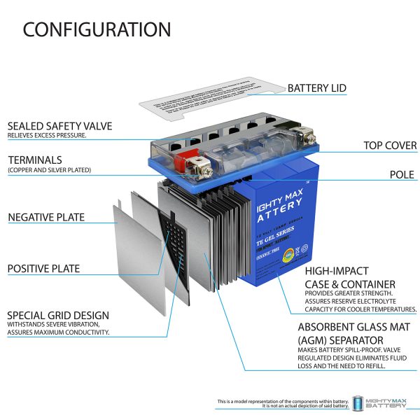 YTX14-BSGEL -12 Volt 12 AH, 200 CCA, Rechargeable Maintenance Free SLA AGM Motorcycle Battery