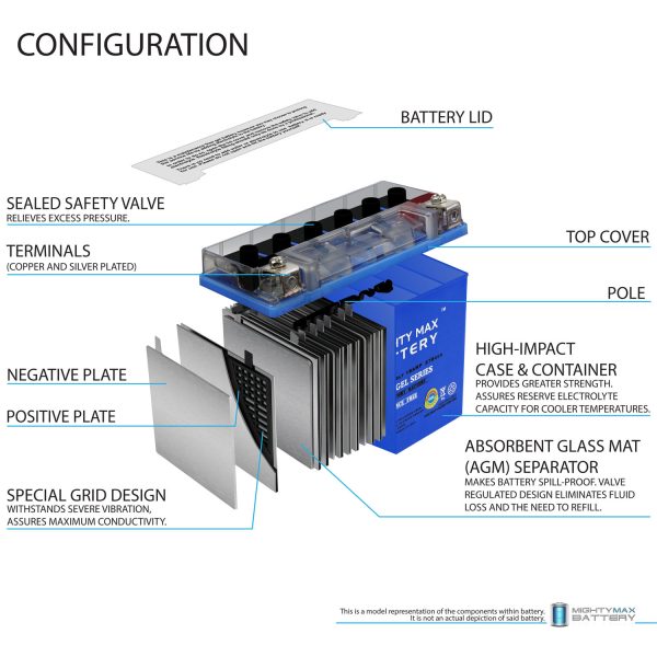 YTX20L-BSGEL -12 Volt 18 AH, GEL Type, 270 CCA, Rechargeable Maintenance Free SLA AGM Motorcycle Battery