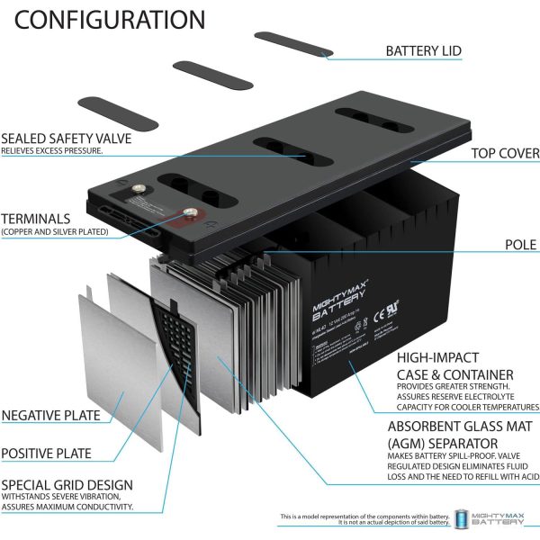 12V 200Ah 4D SLA Replacement Battery for Fullriver DC210-12