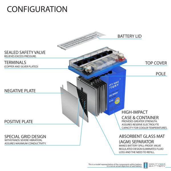 YTX7L-BSGEL -12 Volt 6 AH, GEL Type, 100 CCA, Rechargeable Maintenance Free SLA AGM Motorcycle Battery