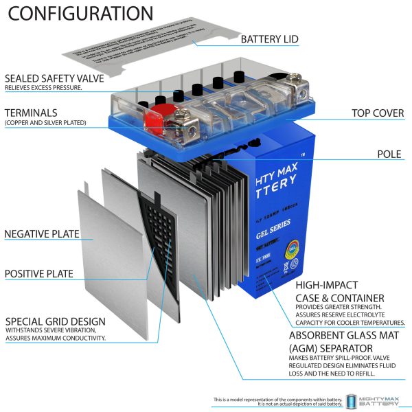 YB12A-AGEL -12 Volt 12 AH, 165 CCA, GEL Type, Rechargeable Maintenance Free SLA AGM Motorcycle Battery