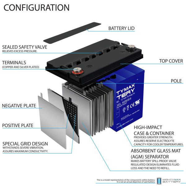 ML75-12GEL -12 Volt 75 AH, GEL Type, Internal Thread (INT) Terminal, Rechargeable SLA AGM Battery