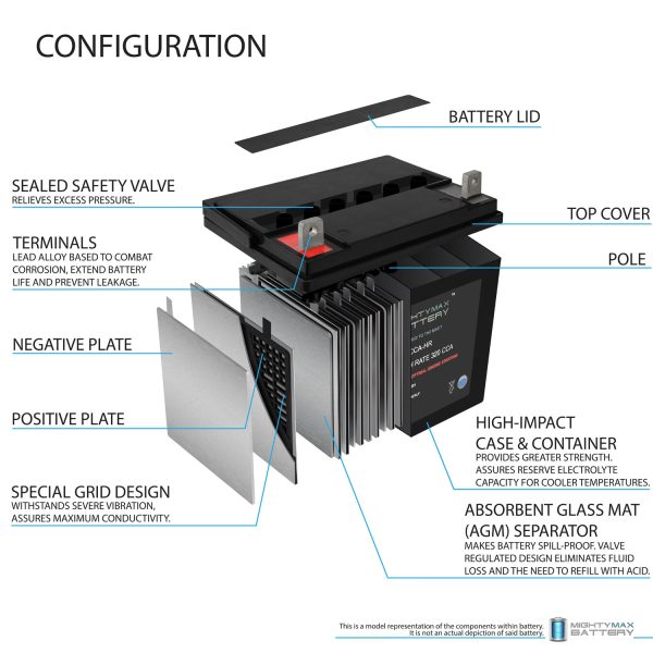 ML-U1-CCAHR -12 Volt, 320 CCA, Nut and Bolt (NB) Terminal, Rechargeable SLA AGM Battery