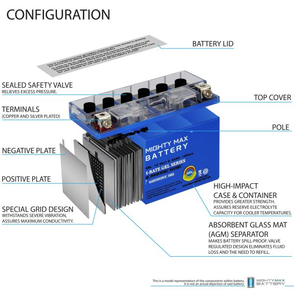 Mighty Max Battery YT7B-BSGEL -12 Volt 6.5 AH, GEL Type, 110 CCA, Rechargeable Maintenance Free SLA AGM Motorcycle Battery