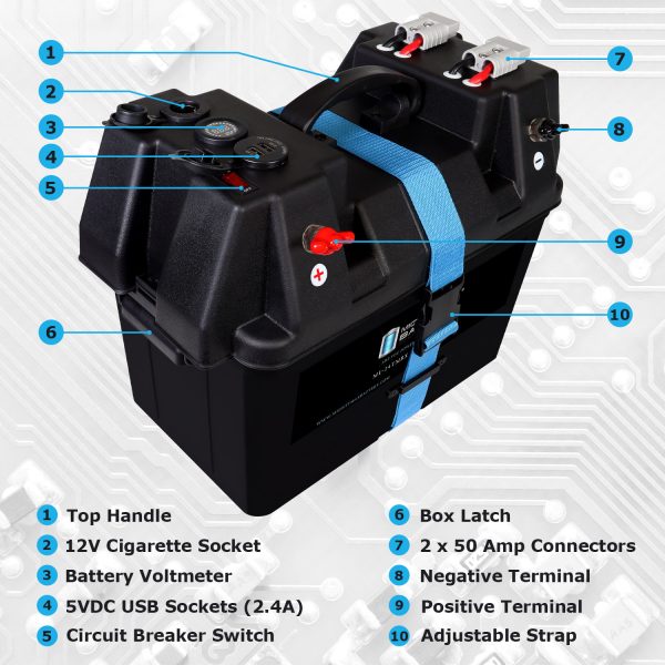 Trolling Motor Smart Battery Box Power Center for 12V Batteries Group 24, 27, 31 Marine Battery box with Dual USB, 12V DC Outlet, Voltmeter and Circuit Breaker