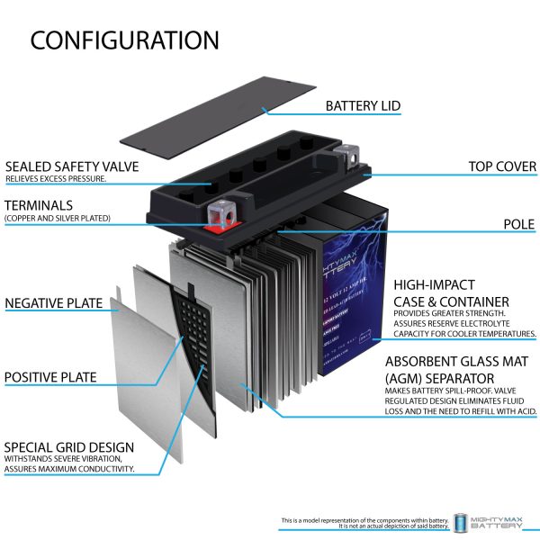 YTX14-BS - 12 Volt 12 AH, 200 CCA, Rechargeable Maintenance Free SLA AGM Motorcycle Battery