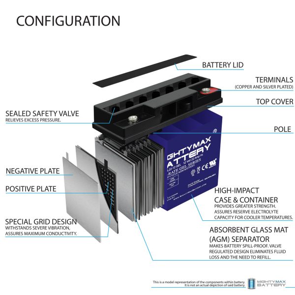 ML22-12GEL - 12 Volt 22 AH, GEL Type, Internal Thread (INT) Terminal, Rechargeable SLA AGM Battery