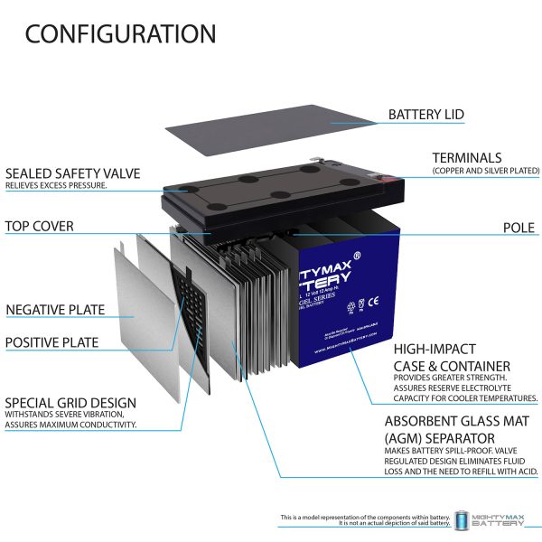 ML12-12GEL - 12 Volt 12 AH, GEL Type, F2 Terminal, Rechargeable SLA AGM Battery