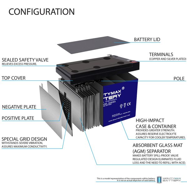 ML15-12GEL - 12 Volt 15 AH, GEL Type, F2 Terminal, Rechargeable SLA AGM Battery