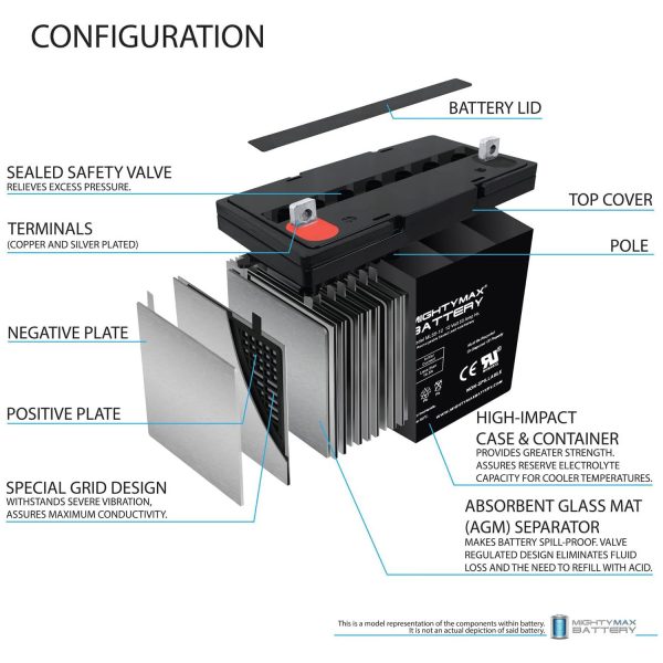 ML55-12 - 12 Volt 55 AH, Nut and Bolt (NB) Terminal, Rechargeable SLA AGM Battery